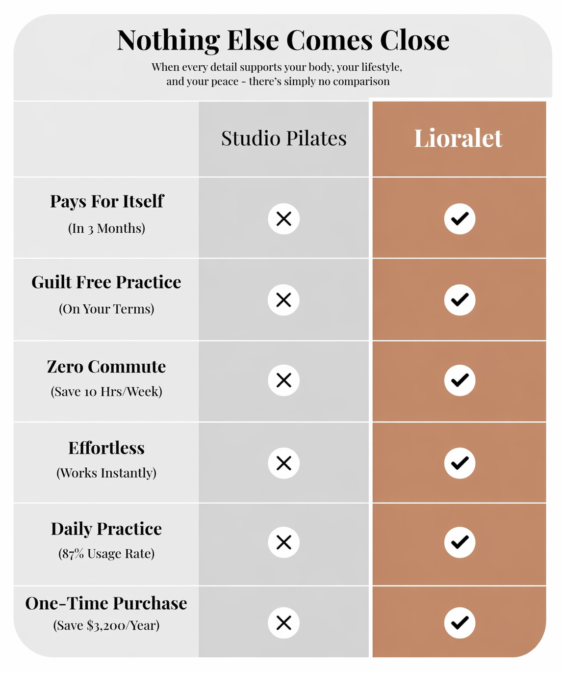 Lioralet Pilates Reformer