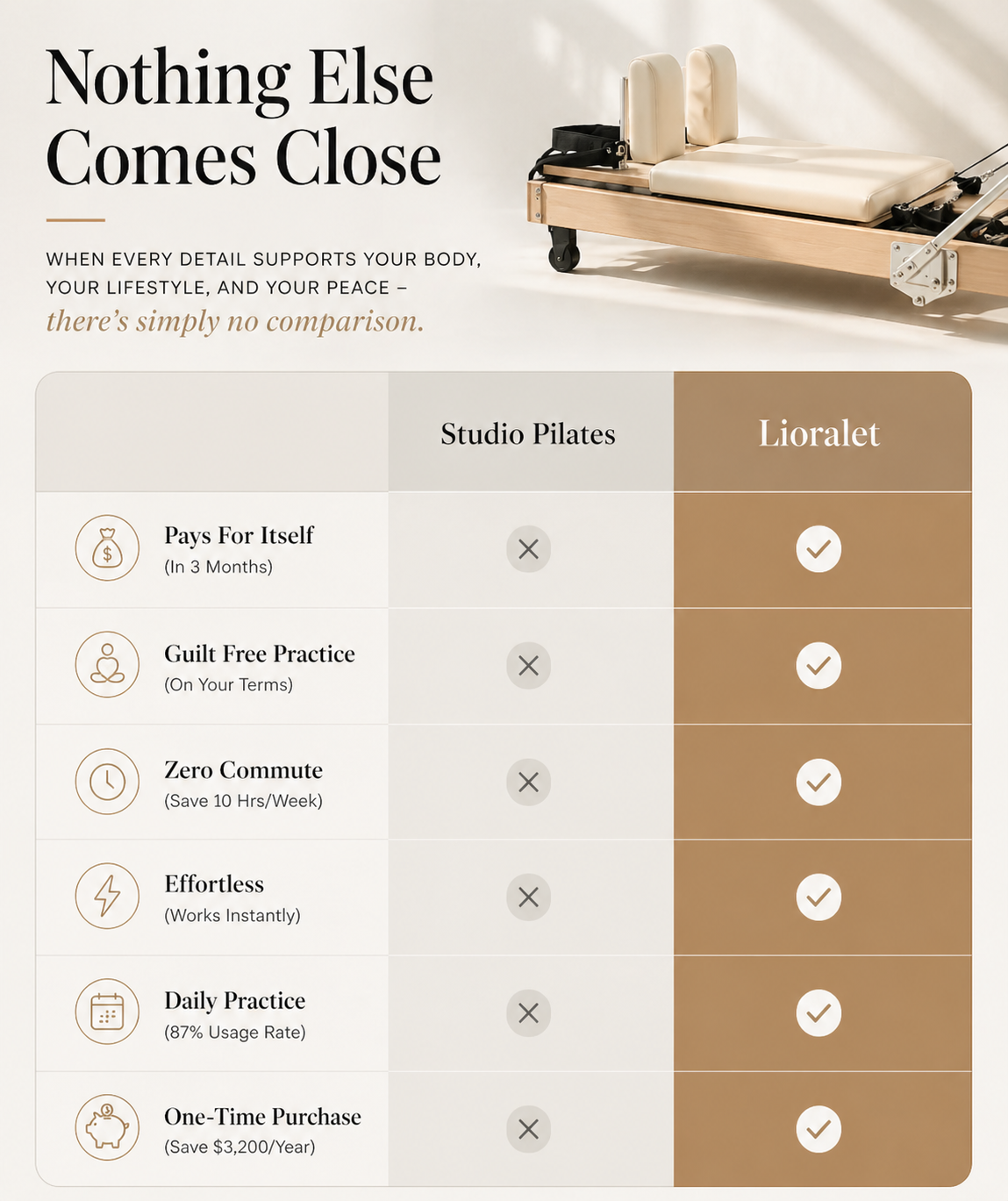 Lioralet™ Studio Reformer
